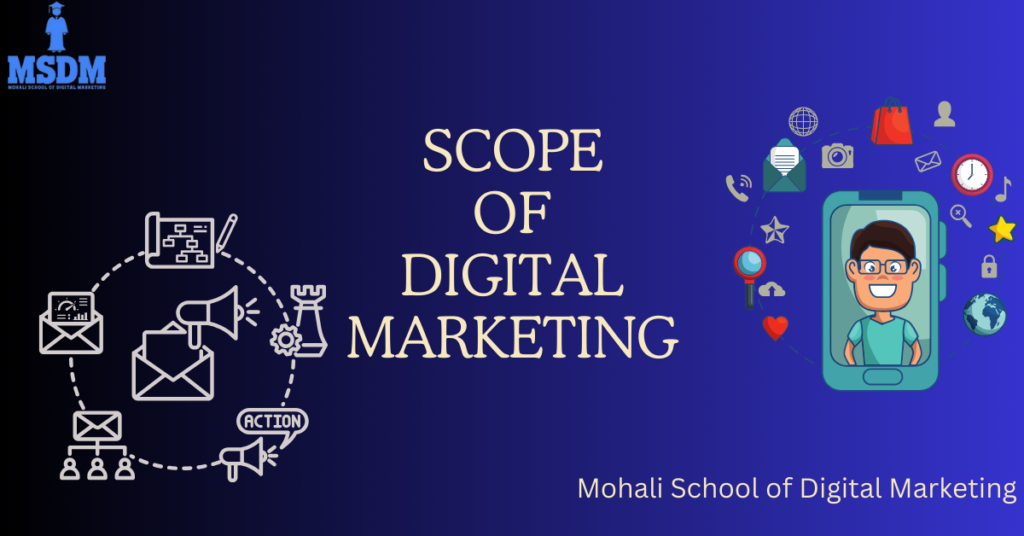 scope of digital marketing