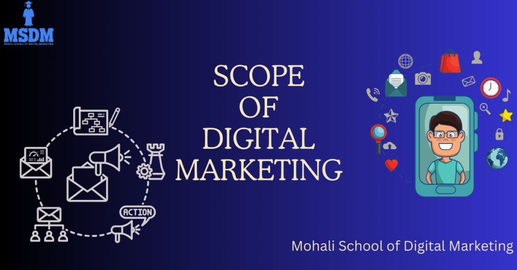 scope of digital marketing 2024 . it tells us about scopes to pursue with digital marketing.