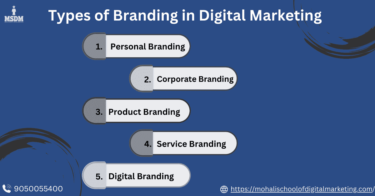 Types of branding in Digital Marketing