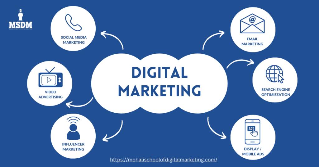 what is digital marketing