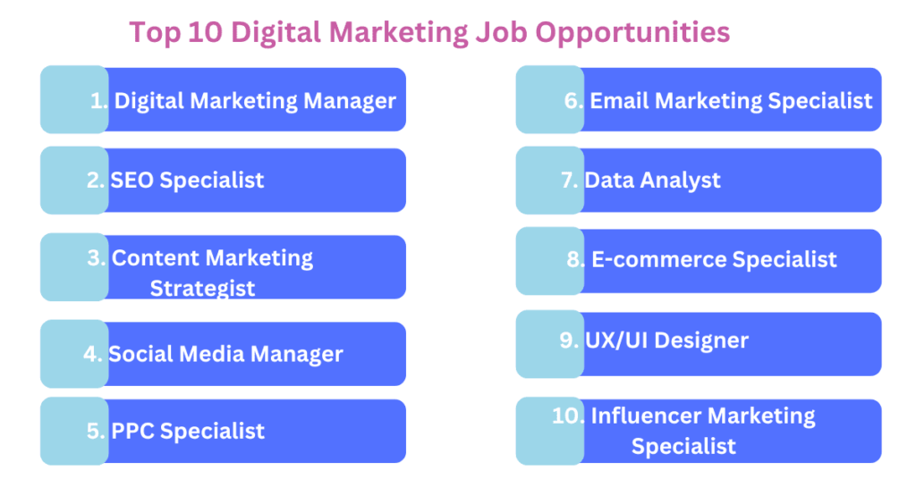 top 10 digital marketing job opportunities