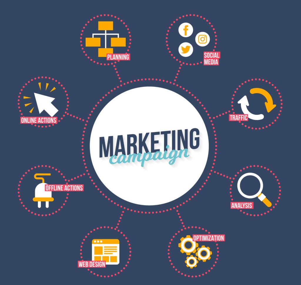 Advanced Digital Marketing Course | MSDM